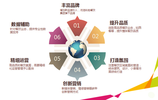 品牌戰略