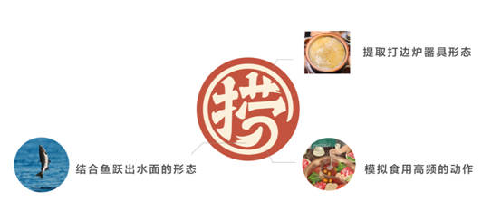火鍋營(yíng)銷(xiāo)策劃方案